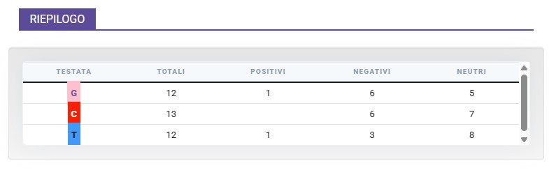 Fattore Dumfries: pro e contro di un suo acquisto al rientro